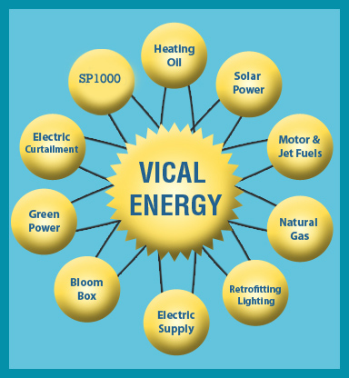Daigram Vical Engergy